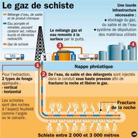 Le gaz de schiste