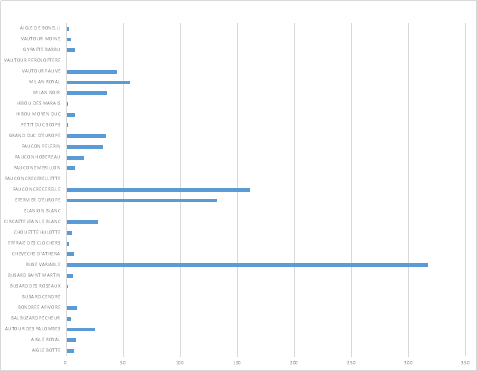 tableau 5