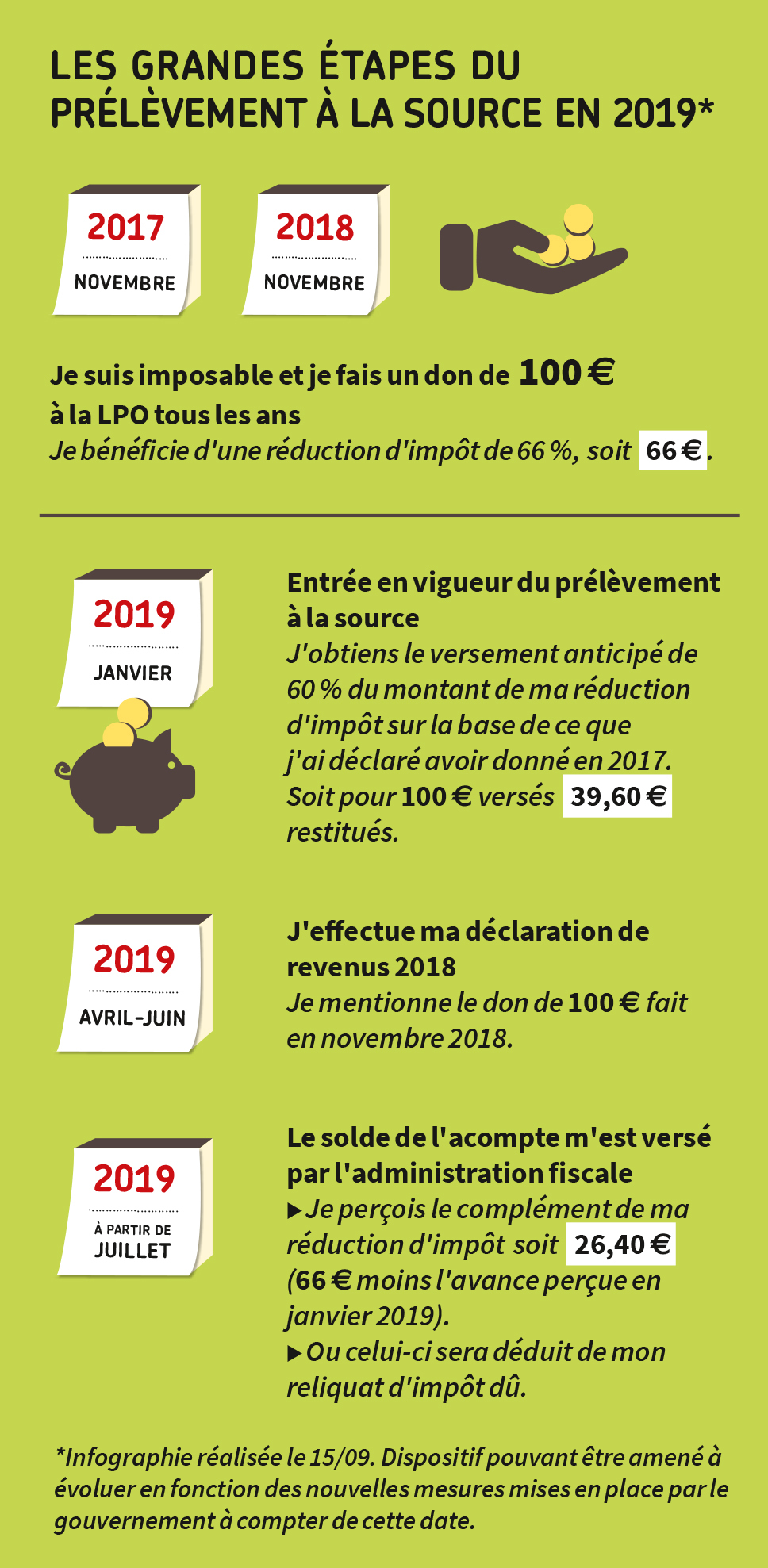 infographie don lpo v5